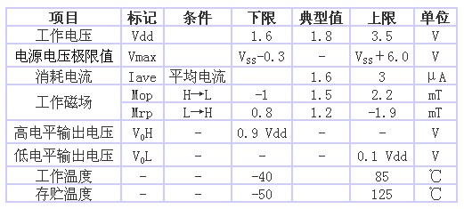 表1 AS-M15型的規(guī)格一覽表（品名共通，Ta＝25℃、 Vdd＝1.8V）