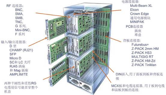 基站控制器、移動交換網絡和網關支持節(jié)點之間的典型互聯(lián)