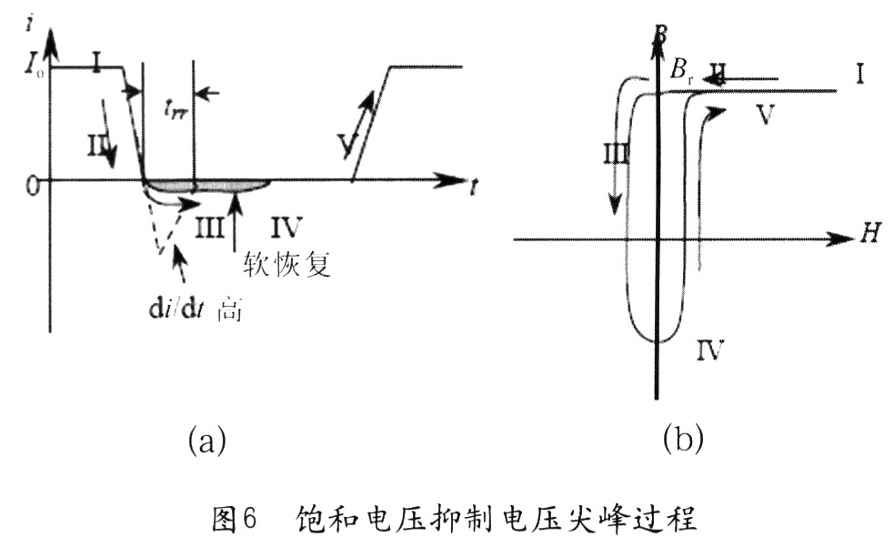 當(dāng)二極管導(dǎo)通時(shí)，流過電流Io(圖6(a)中“I”)，