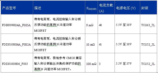 FDDS100H06_F085、FDBS09H04A_F085A、FDDS10H04A_F085A  