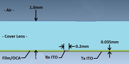 圖1：傳感器結(jié)構(gòu)參考。