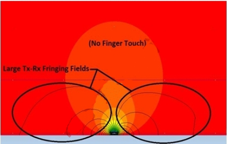 圖2：未觸摸狀態(tài)下的磁力線。