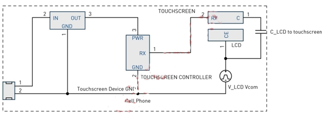 圖4：LCD Vcom干擾耦合模型。