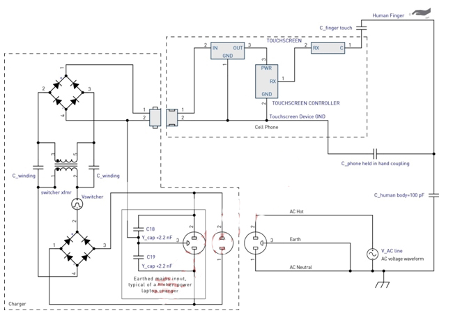 圖5：充電器干擾耦合模型。