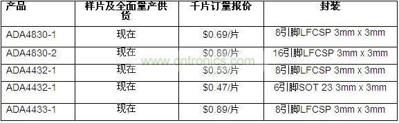 供貨、報(bào)價(jià)與配套產(chǎn)品