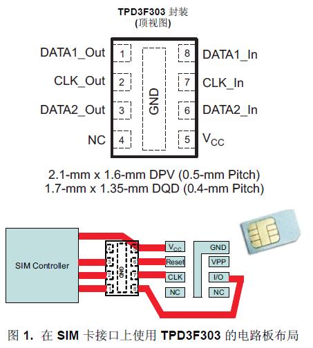 TPD3F303 是一款用于
SIM 卡接口的三通道集成型 EMI 濾波器。