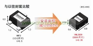 型元件、引進高精度封裝加工技術(shù)