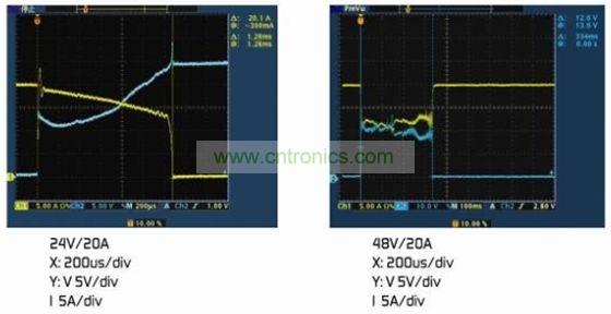 圖4：(a)額定電壓下的雙金屬片保護(hù)器。(b)2倍額定電壓下的雙金屬片保護(hù)器