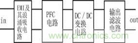 新型低污染、高效率、低應(yīng)力、低輸出紋波開關(guān)電源的原理框圖