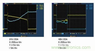 (a)額定電壓下的雙金屬片保護(hù)器。(b)2倍額定電壓下的雙金屬片保護(hù)器