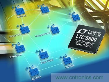 LTC5800 QFN 和 LTP5902 PCB 模塊經(jīng)過 FCC、CE 和 IC