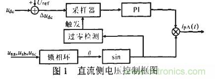 u出的調(diào)節(jié)形成負(fù)反饋，滿足了出始終在某一固定值附近的要求
