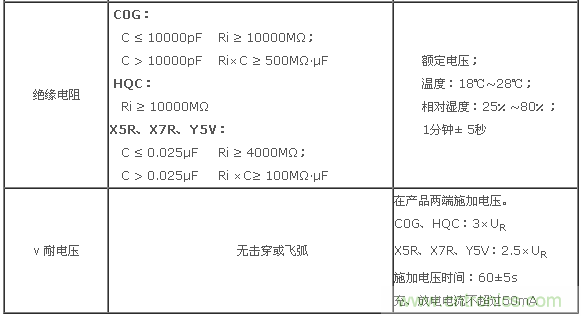 二、基本電性能