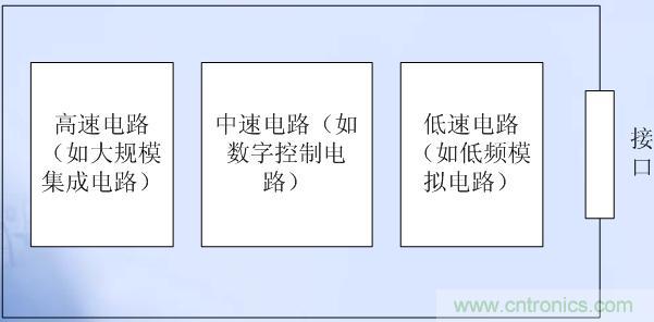 高、中、低速電路布局原則
