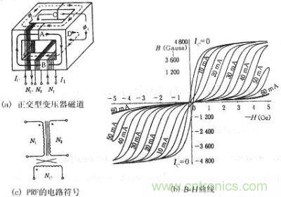 正交型變壓器的磁通、B-H曲線(xiàn)、符號(hào)