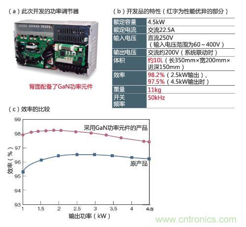 通過采用GaN功率元件實現(xiàn)小型、輕量、高效率