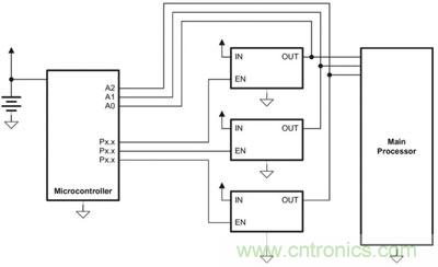 小型微控制器管理主處理器的電源排序，并實(shí)施電源管理