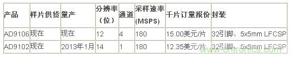 報價、供貨與配套產(chǎn)品