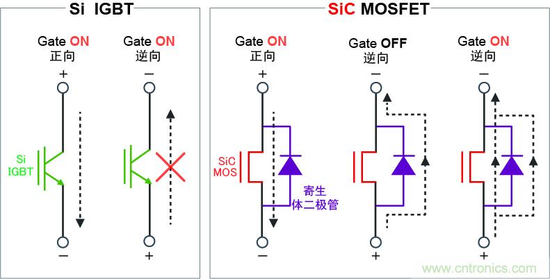 圖4：可逆向?qū)?，實現(xiàn)高效同步整流電路