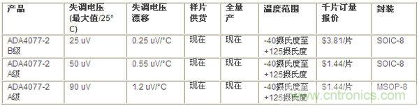 供貨、報價與配套產(chǎn)品