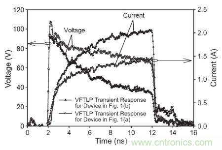 圖3， 140 V極快TLP施加到受測器件時，圖1(a)和圖1(b)結(jié)構(gòu)的電壓與電流波形對比。