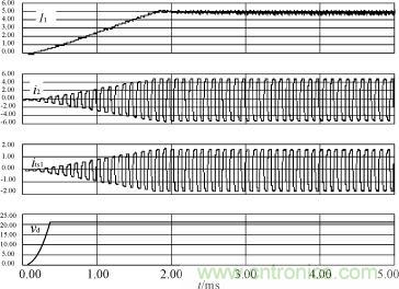 I1，i2，its1及驅(qū)動(dòng)電源輸出電壓的仿真波形