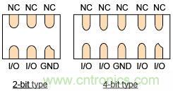 圖1:直進(jìn)直出布局