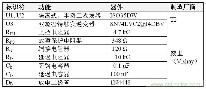 表1、雙到四線轉(zhuǎn)換器 BOM