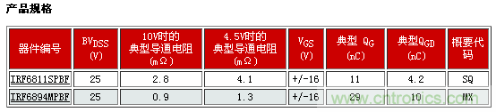 新型功率MOSFET系列，將DC-DC 開(kāi)關(guān)應(yīng)用效率提升2%