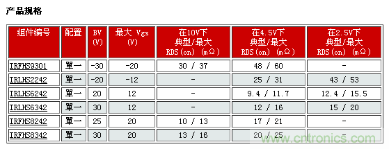 IR新款超小型功率MOSFET，可用于低功耗電子產(chǎn)品