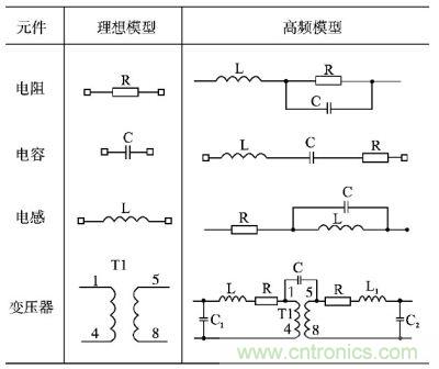 電阻、電容、電感及變壓器的高頻等效模型