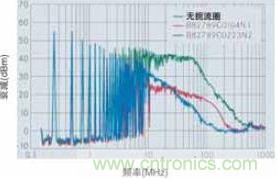 CAN總線處噪音輻射得到降低，CAN總線扼流圈大大降低了射頻輻射，從而避免對其他電子系統(tǒng)造成干擾