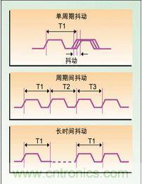 單周期、周期間、長(zhǎng)時(shí)間抖動(dòng)