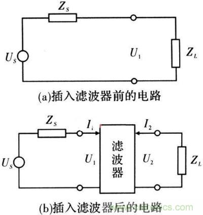 插入濾波器前、后的電路