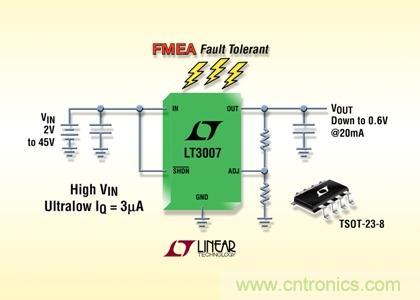 FMEA 容錯(cuò)、45V、3µA IQ、20mA、寬 VIN 和 VOUT 范圍的 LDO