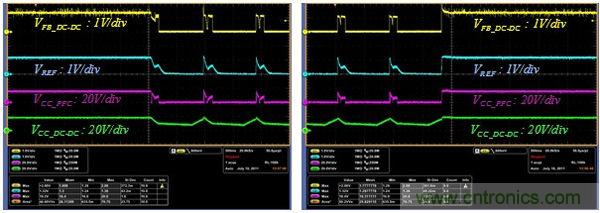 進(jìn)入間歇工作(左圖)并返回到滿負(fù)載工作(右圖)