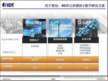 用于移動、4G和云的模擬+數字解決方案