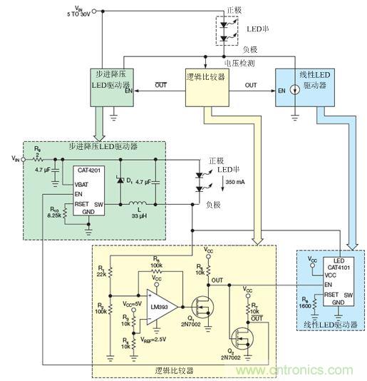 LM393比較器監(jiān)測(cè)LED串的低側(cè)電壓，并使能降壓穩(wěn)壓器(CAT4201)或線性穩(wěn)壓器(CAT4101)
