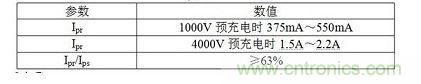 Ipr、Ips、Ipt