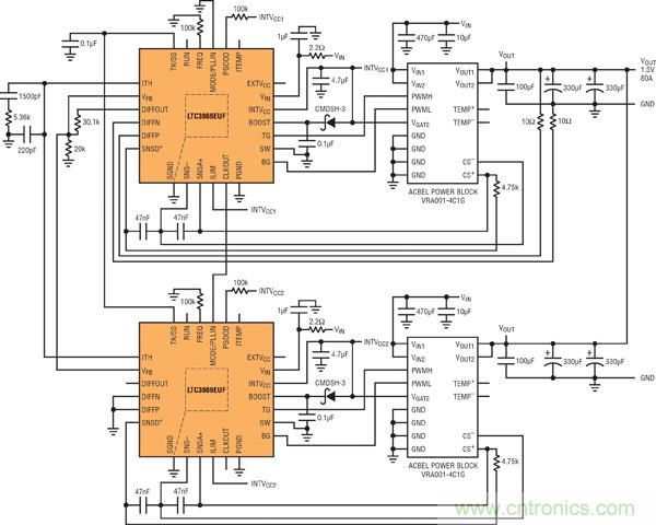 圖7：基于并聯(lián)LTC3866和電源構(gòu)件的高效率、1.5V/80A電源
