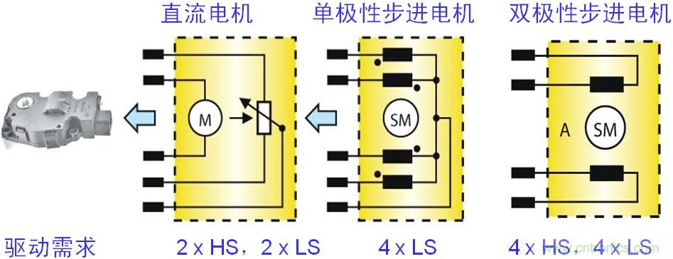 圖4:汽車(chē)空調(diào)風(fēng)門(mén)執(zhí)行器的電機(jī)結(jié)構(gòu)及驅(qū)動(dòng)需求