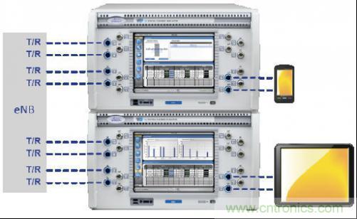 圖4：這種小巧的測試設置可應對雙層波束賦型、MU-MIMO和CoMP測試場景