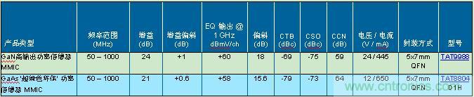技術細節(jié):