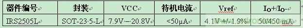 IR推出5引腳SOT-23封裝業(yè)內(nèi)最小PFC升壓IC ，大減器件數(shù)