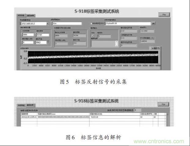 圖5、6：標(biāo)簽反射信號(hào)的采集