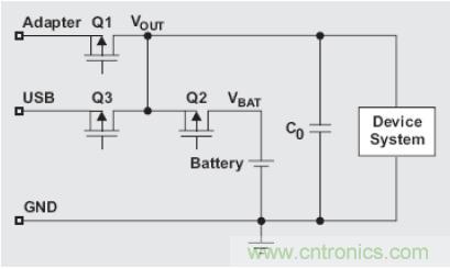 圖1:電源路徑管理電池充電器的結(jié)構(gòu)簡(jiǎn)圖