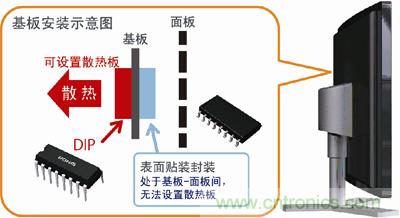 采用DIP封裝，散熱對(duì)策更容易
