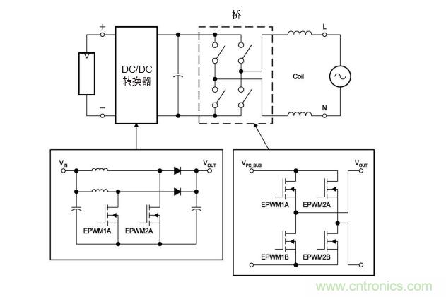  圖4: 無變壓器DC/AC轉(zhuǎn)換電路—逆變器。(TI提供)