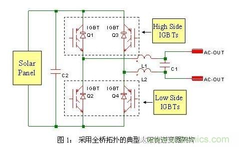 使功耗降至最低，太陽(yáng)能逆變器IGBT怎么選？