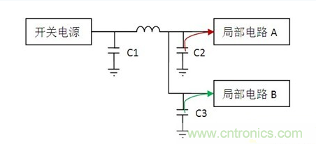 常用到的三種電容：鋁電解電容，瓷片電容和鉭電容